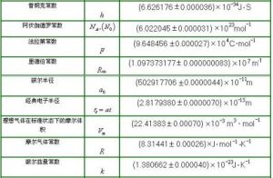 物理常數