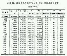 雍正[清世宗年號]