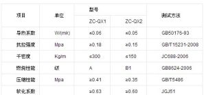 zc-qx增強纖維保溫板