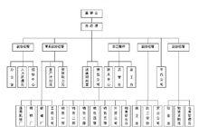 機構設定圖