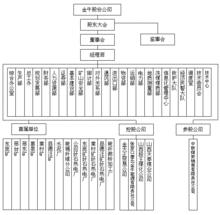 公司組織結構