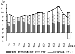 資產泡沫化