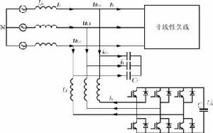 APF[有源電力濾波器]