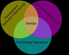 devops