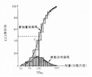 致死劑量