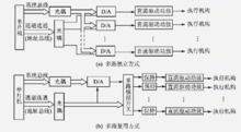 模擬量輸出