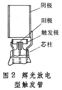 充氣管