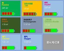 活性水燃基淨化技術