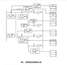 FX2N基本指令使用