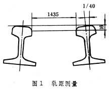 鐵路軌道幾何形位