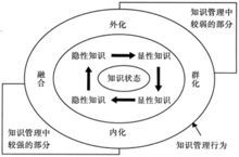 企業知識創新網