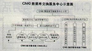 CNKI數字圖書館