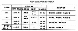 井下聲波電視