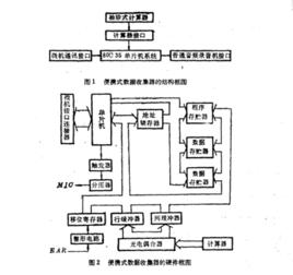 攜帶型數據採集系統