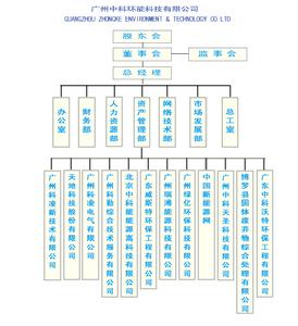 中國科學院廣州能源研究所