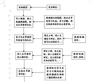 《流程控制》