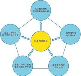 微生物基因組研究