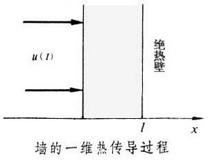 分布參數系統