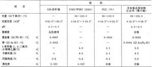 天門冬醯苯氨酸甲酯