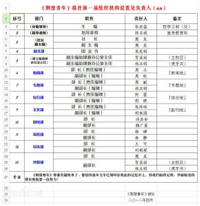 《荊楚青年》報社第一屆領導班子（最新）