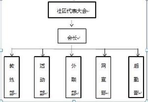 組織架構