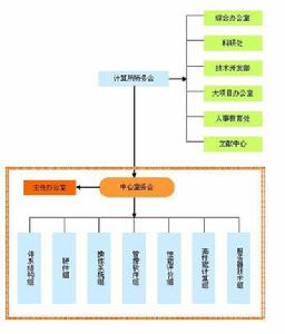 組織機構