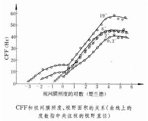 閃爍臨界頻率