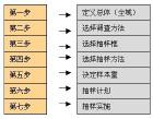 非機率抽樣