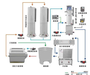 開式水系統