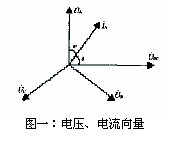 低壓無功功率自動補償控制器