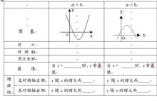 二次函式圖像