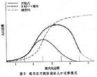 （圖）人口遷移