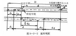 道路視距