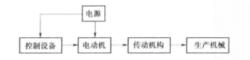 電氣傳動系統