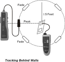 （圖）underground wire locator