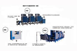 廢舊光碟磨碟機