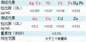 火焰法AFS可以測試元素