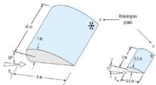 圖2 機翼的幾何相似