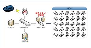 上海銳起