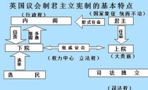 西班牙、荷蘭、盧森堡、比利時、瑞典