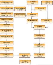 陸軍軍醫大學