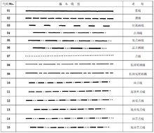 15種基本線型