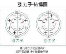 引力[萬有引力新假說（關於萬有引力的成因）]