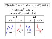 三次函式