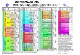 岩性地層單位