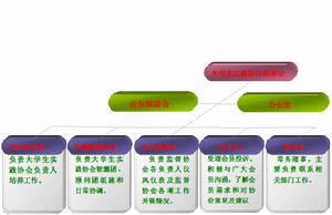 大學生實踐協會會友聯誼會