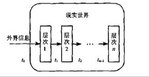 傳統的信息傳播模式