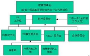 世界直銷商德約法