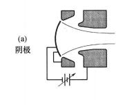 聚焦極