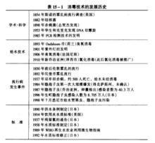 飲用水消毒技術